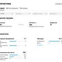 Кейс: результаты рекламы сантехника на Авито в Санкт-Петербурге, 386 контактов по 137 рублей