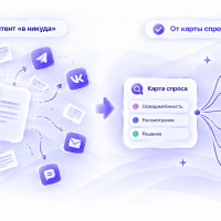 Как превратить дистрибуцию контента в управляемую систему роста