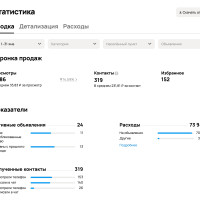 Кейс из Петербурга: монтаж кондиционеров и 319 контактов с Авито