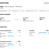Кейс: выручка 1 763 000 рублей, контакт по 390 рублей на Авито в Екатеринбурге для модульных домов