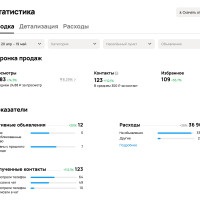 123 контакта для фундаментов в Казани: кейс Авито