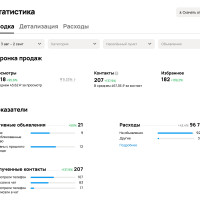 Кейс: выручка 1 935 000 рублей, контакт по 467 рублей на Авито для кровельщиков в Красноярске
