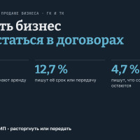 Как продать бизнес и не застрять в договорах: аренда, поставщики, лизинг и люди