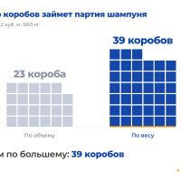 Как считается стоимость фулфилмента: разбираем формулу на реальном примере