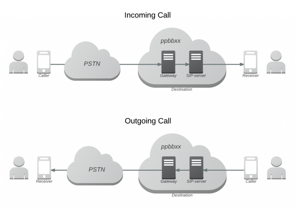 jitsi sip client