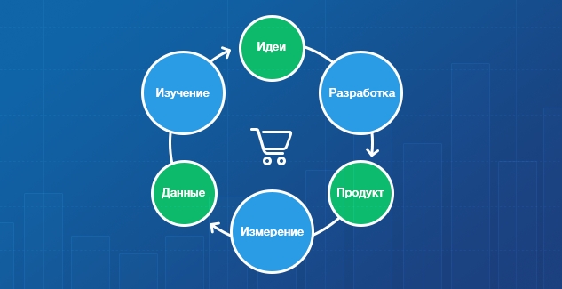 Lean методология управления проектами