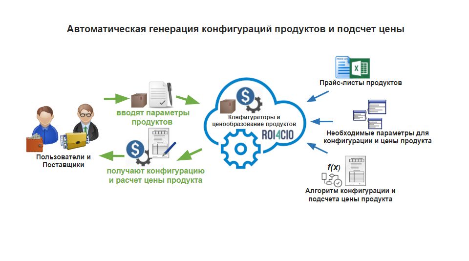 Автоматическая генерация презентаций