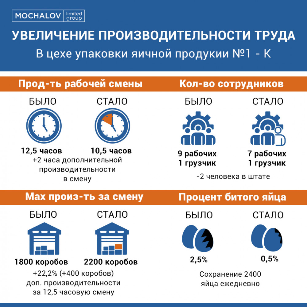 Ожидание в бережливом производстве