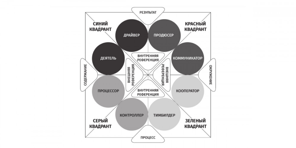 Схема типологии клиентов и способов их визуальной оценки в банках