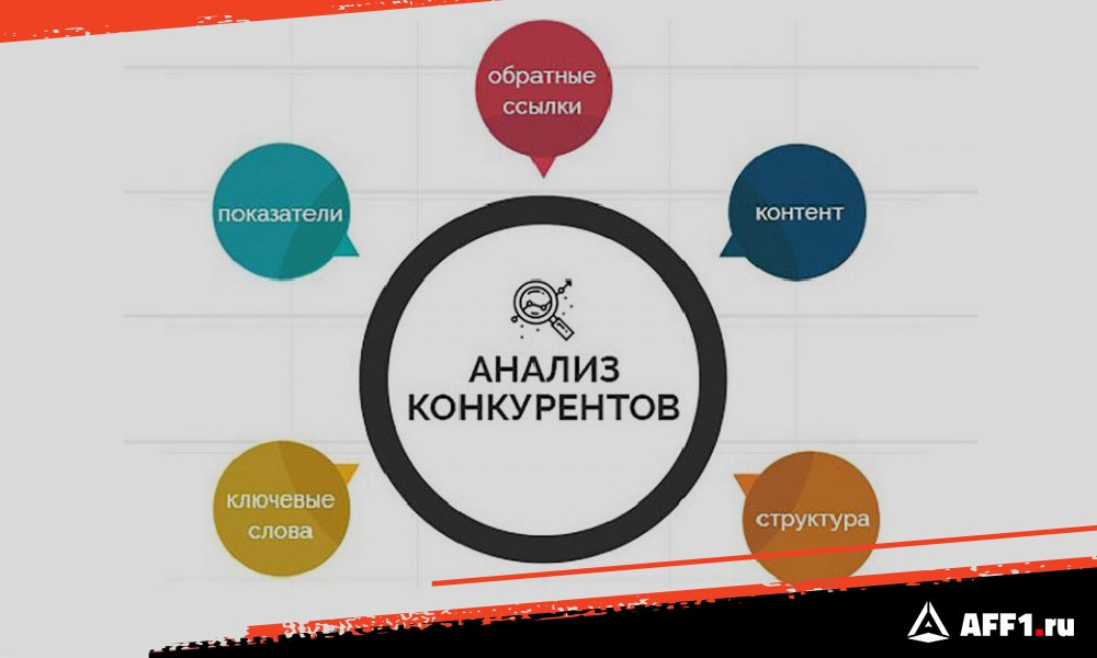 Aff1.ru: ТОП 16 сервисов для проверки посещаемости своего или чужого сайта