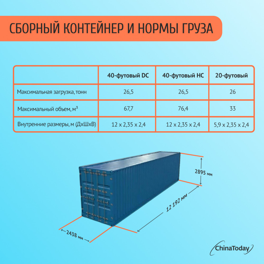 масса контейнера с четырьмя книжными шкафами