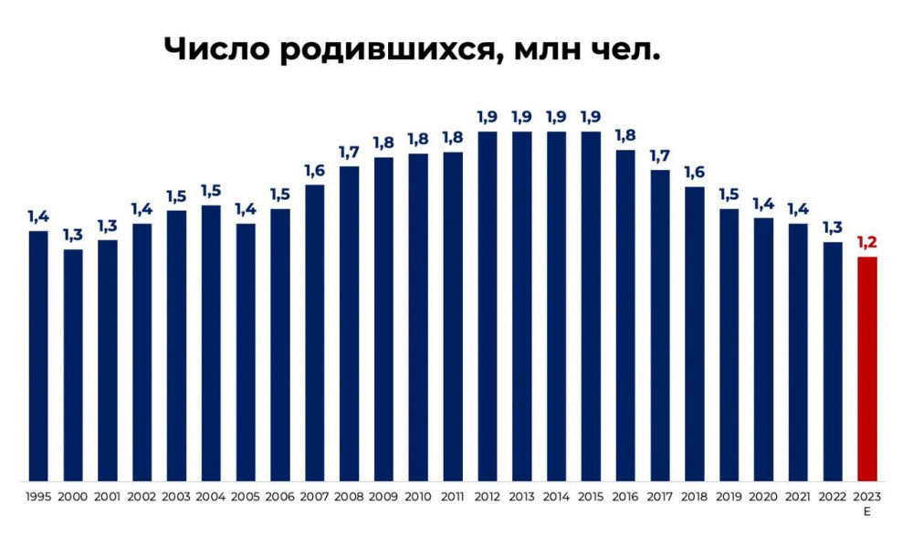 Соц проект для самозанятых 2023