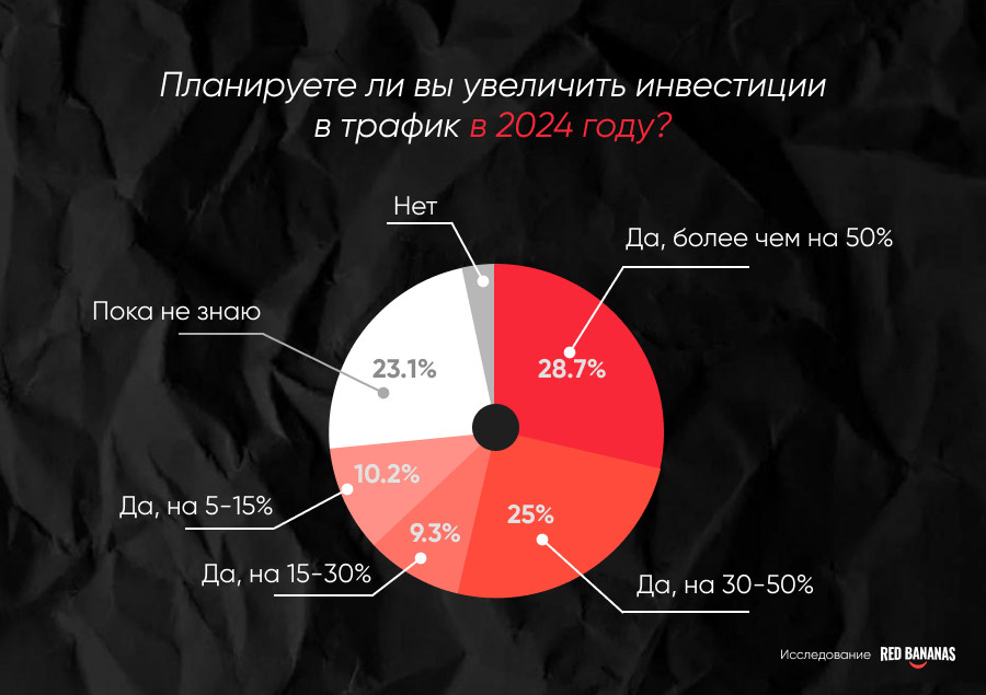 На какой вопрос отвечает отзыв