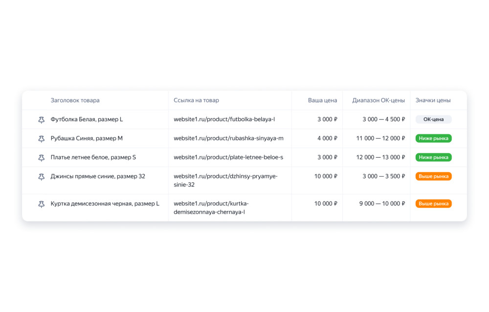 MarketingNews: Интернет-магазины смогут сравнить свои цены с рыночными благодаря аналитике Яндекса по 4 млрд товарных предложений Рунета