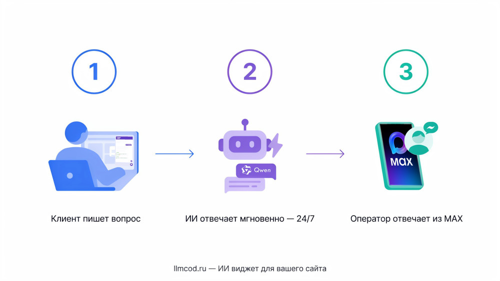 llmcod: Jivo или llmcod &mdash; что выбрать малому бизнесу