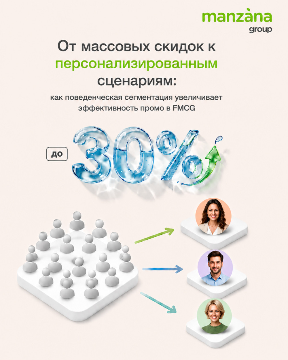 Manzana Group: От массовых скидок к персонализированным сценариям: как поведенческая сегментация увеличивает эффективность промо в FMCG до 30%