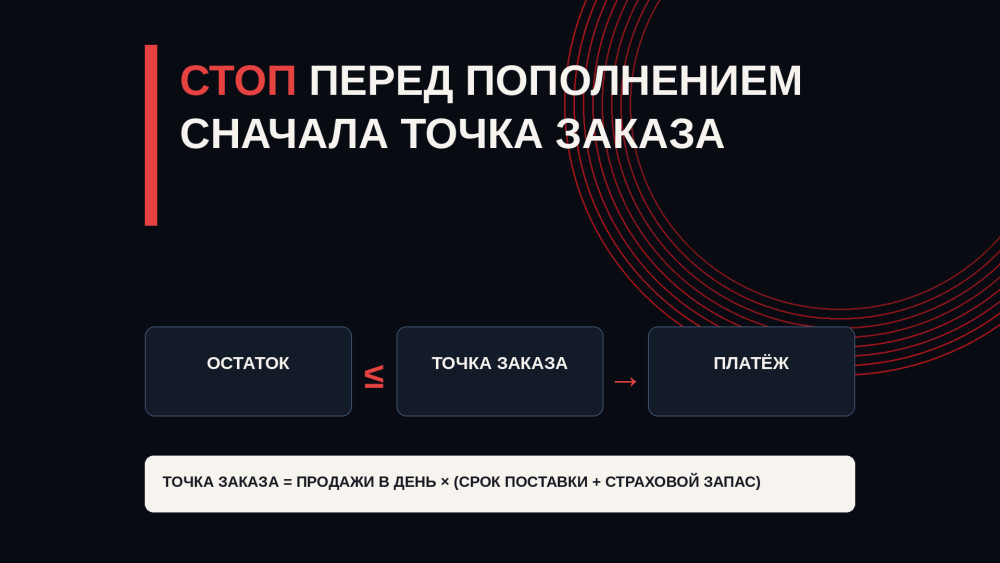 Высоцкий Артём: Как проверить точку заказа до оплаты пополнения склада
