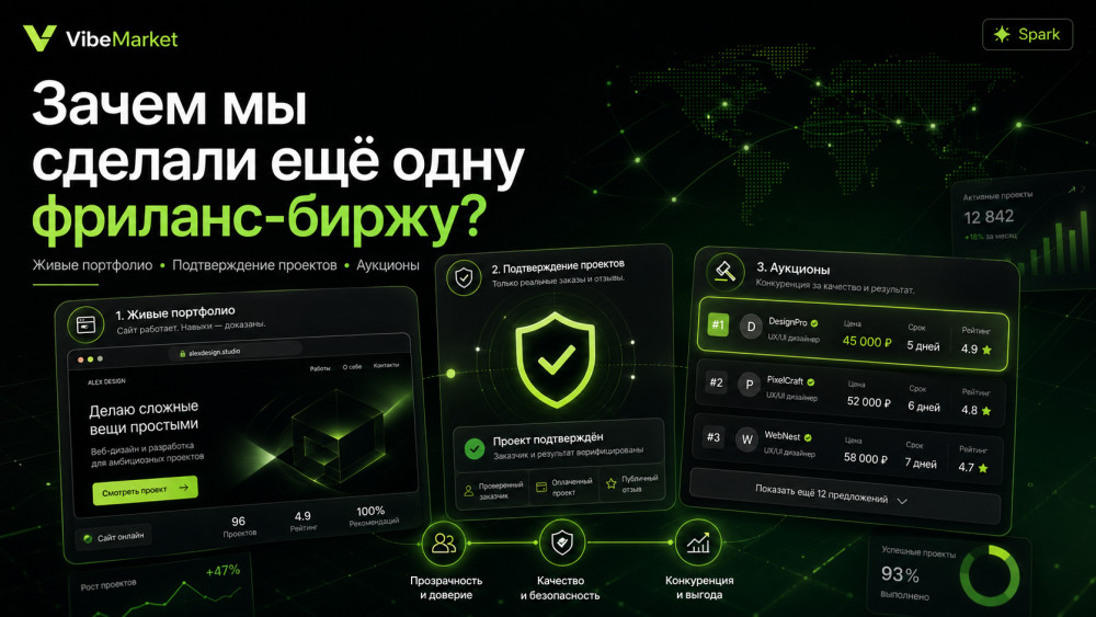 Vibemarket.pro: Фриланс-бирж уже десятки. Зачем мы сделали ещё одну?