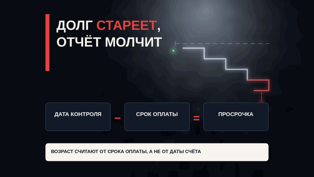 Высоцкий Артём: Дебиторка 3 млн ₽: как за пять дней понять, какая часть уже стоит без движения