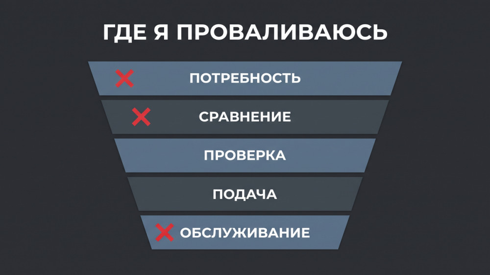 Артем Захаров: Свел весь свой кредитный портфель в одну табличку - и увидел, где проваливаюсь каждый раз