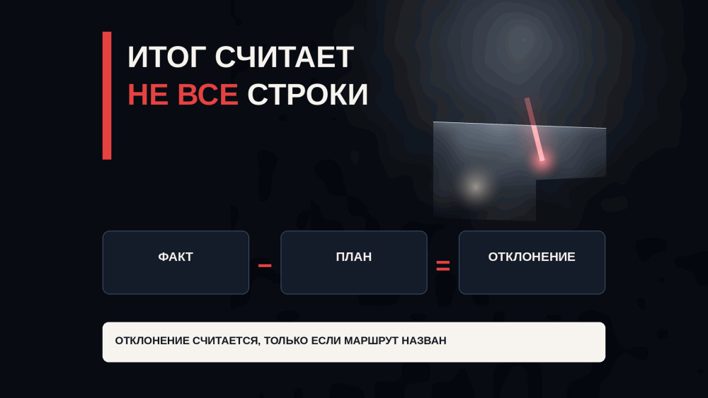 Высоцкий Артём: MODEL STATUS = PASS, а в строке нет веса и выручки: тест учёта логистики