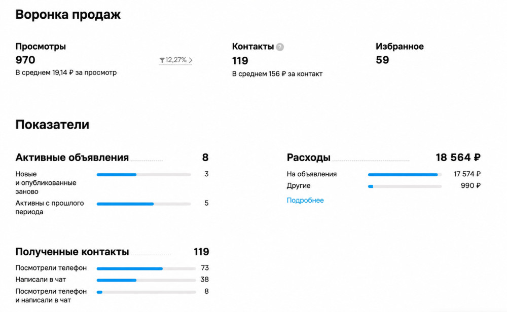 Тихомиров Владислав: Стяжка пола на Авито в Санкт-Петербурге: 8 объявлений вместо забытых страниц и 119 контактов по 156 рублей