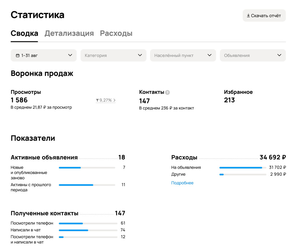 Тихомиров Владислав: Кейс: объявления на остекление балконов на Авито и 147 контактов