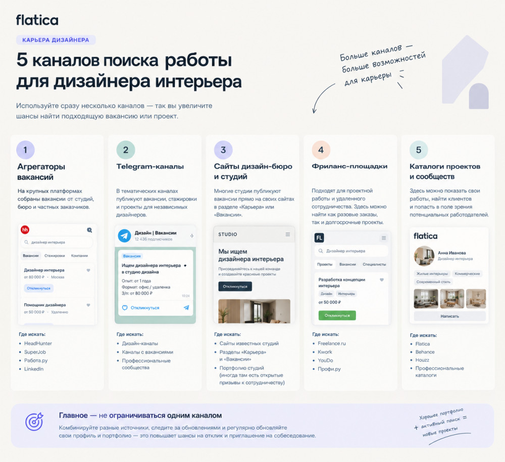 Мира Левина: Как дизайнеру интерьера найти работу в 2027 году: 5 каналов поиска