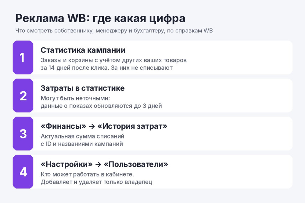 Алексей Бибиков: Лишние товары в отчёте рекламы WB: как собственнику сверить списания и доступы команды, прежде чем искать виноватого