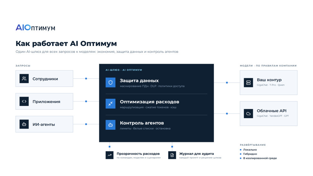 Исаченкова Ольга: Хайстекс представил AI Оптимум &mdash; платформу управления расходами и безопасностью ИИ
