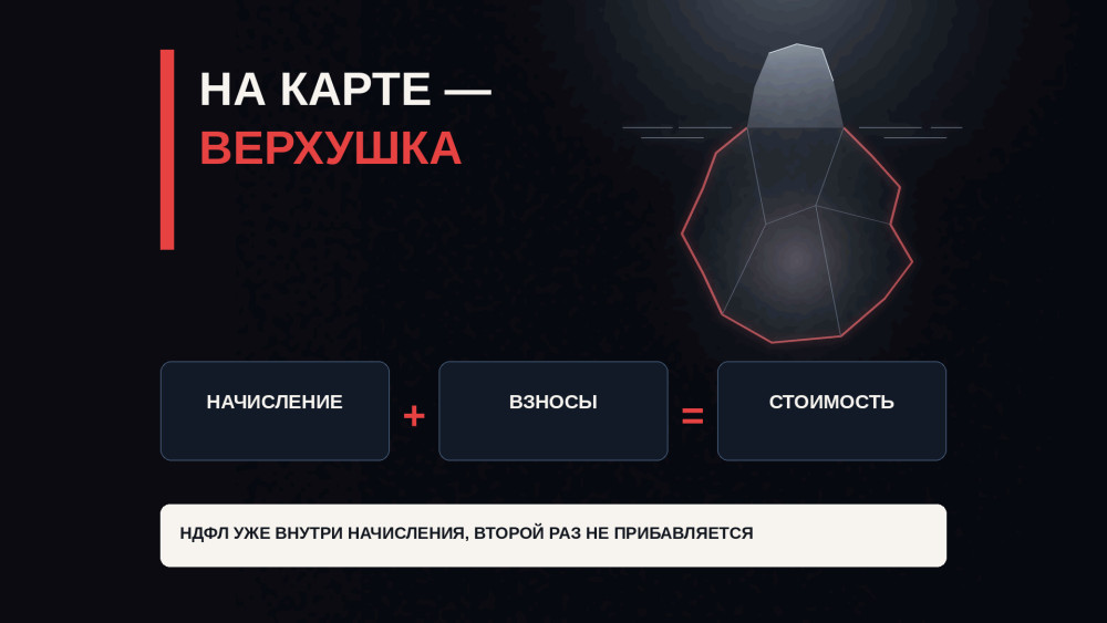 Высоцкий Артём: Зарплатная ведомость перед расширением штата: что входит в стоимость должности