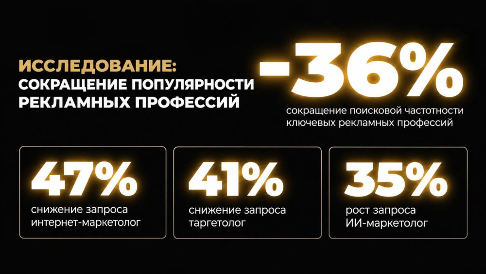 Дженнет Базарова: Рекламные профессии теряют поисковую популярность на фоне рекордной конкуренции за работу