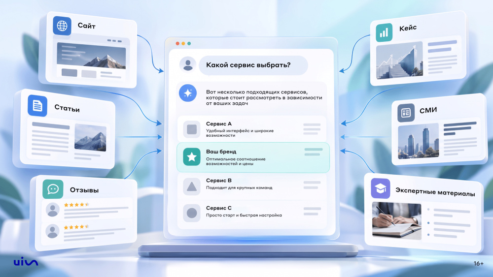 UIS — омниканальные коммуникации дл: &laquo;Мне вас нейронка порекомендовала&raquo;: как брендам получать лиды из ИИ-поиска