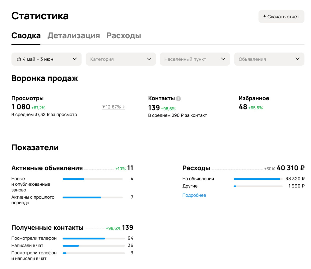 Тихомиров Владислав: Бурение скважин: кейс с выручкой 496 000 рублей на Авито в Самаре