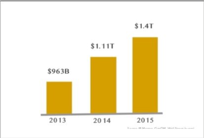 What is the market size?