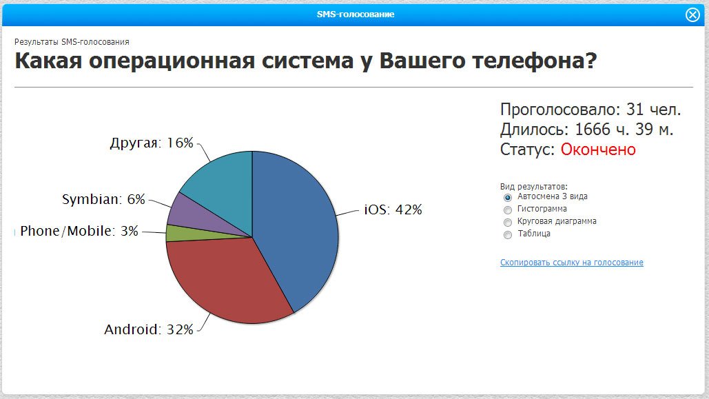 Какая операционная лучше