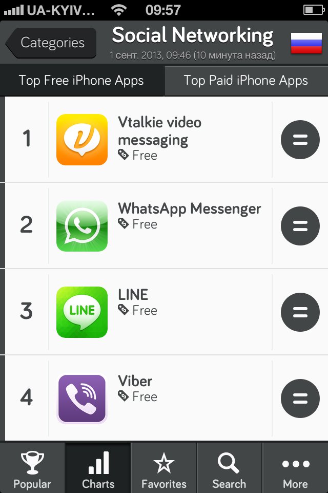 Vtalkie обогнал Line и занял первое место в российском app store