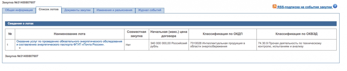 Почта России государственные закупки