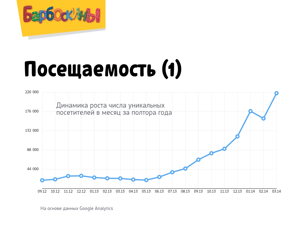 О проекте «Барбоскины Online»