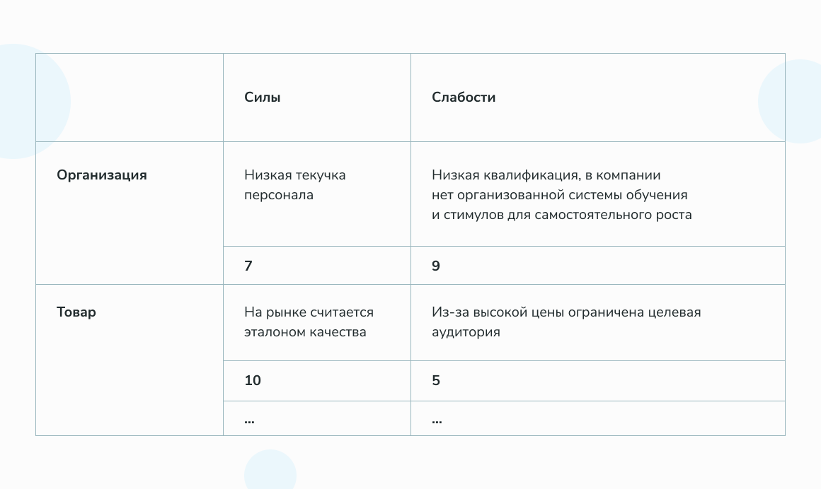 На старт, внимание, SWOT! Анализ для выбора верной стратегии развития