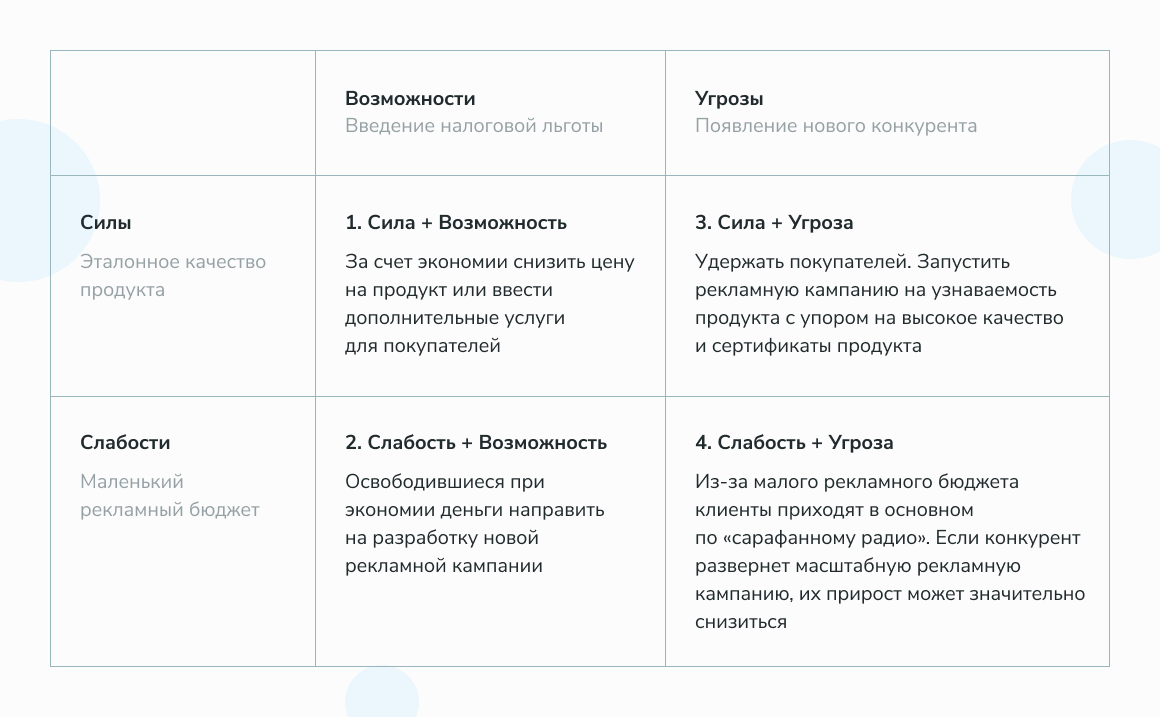 На старт, внимание, SWOT! Анализ для выбора верной стратегии развития