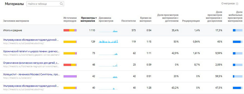 как узнать количество статей на сайте. 5ea1667955845. как узнать количество статей на сайте фото. как узнать количество статей на сайте-5ea1667955845. картинка как узнать количество статей на сайте. картинка 5ea1667955845.