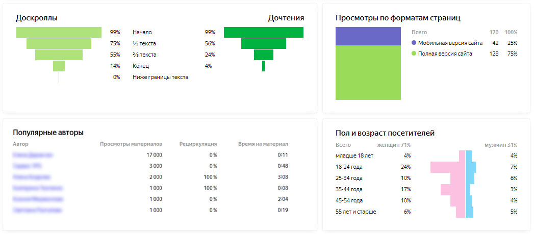 как узнать количество статей на сайте. 5ea1667a8162e. как узнать количество статей на сайте фото. как узнать количество статей на сайте-5ea1667a8162e. картинка как узнать количество статей на сайте. картинка 5ea1667a8162e.