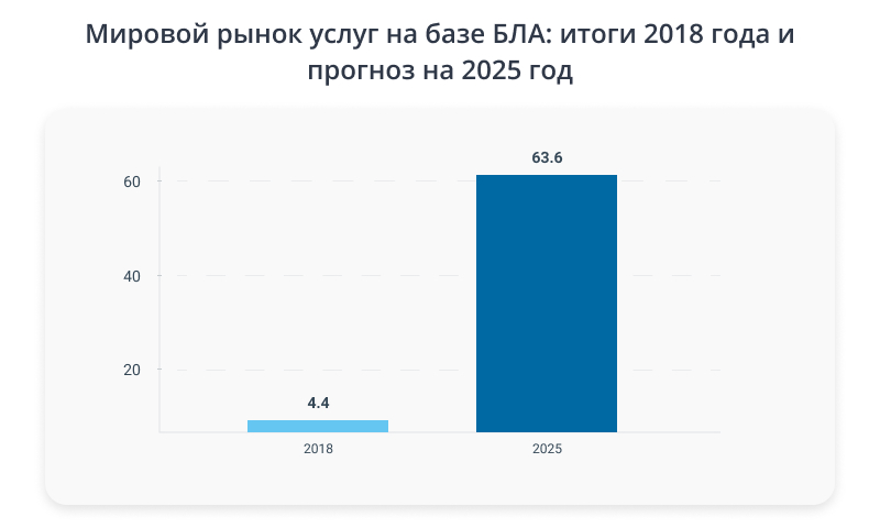 Производство дронов бизнес план