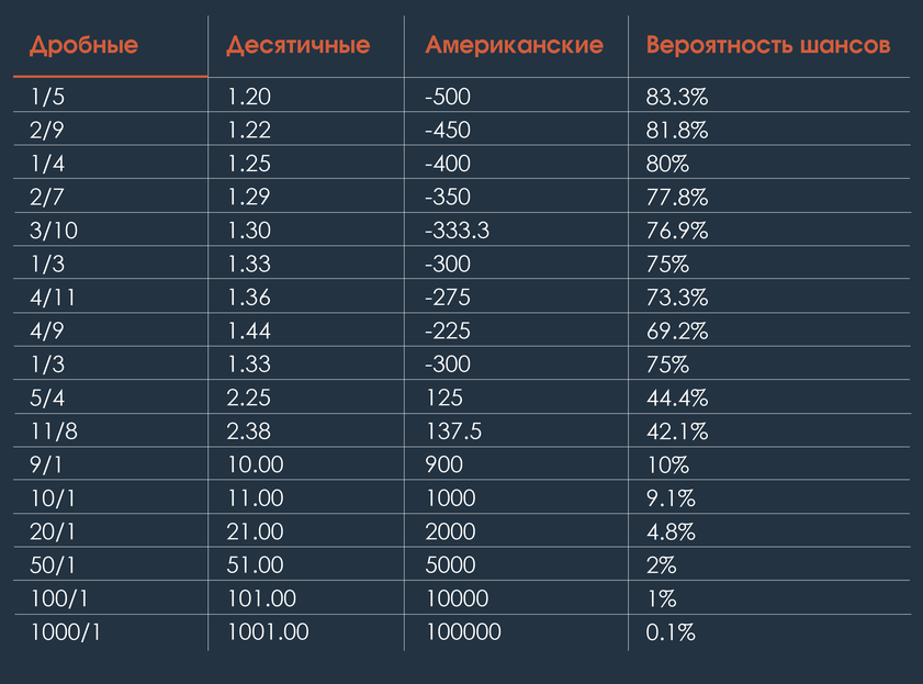 Что значит обнулена маржа