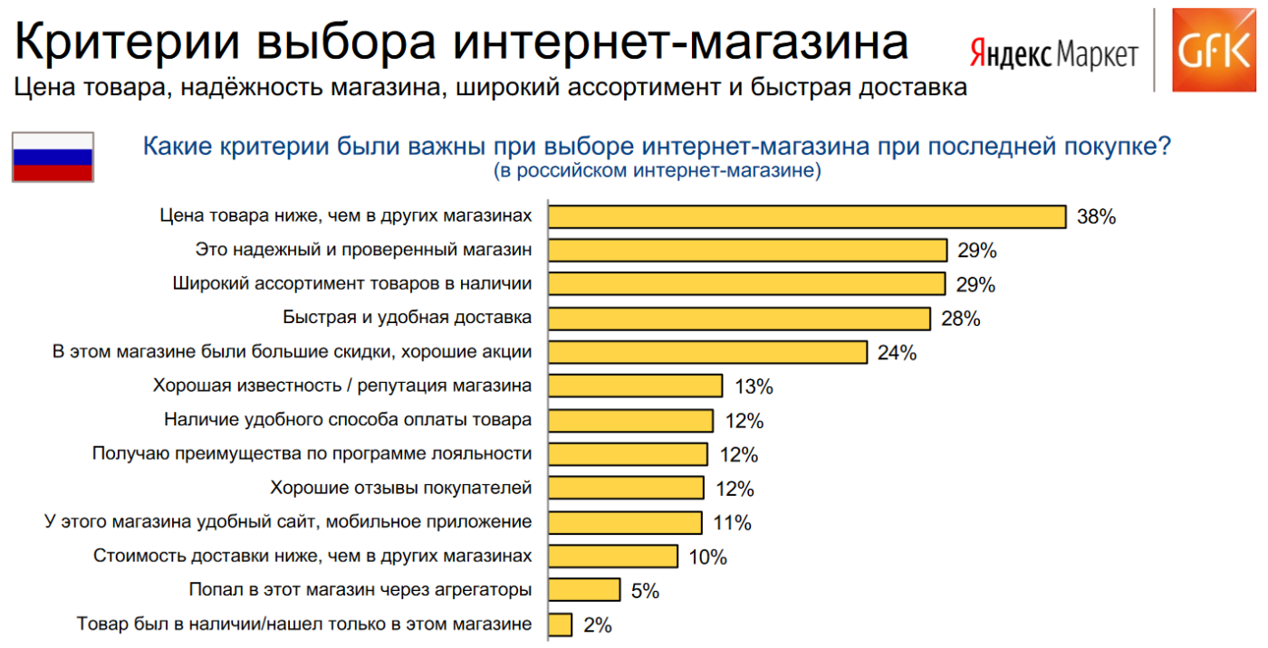 Критерии выбора интернет магазина. Критерии выбора. Критерии для интернет магазина. Критерии выбора при покупке товара.