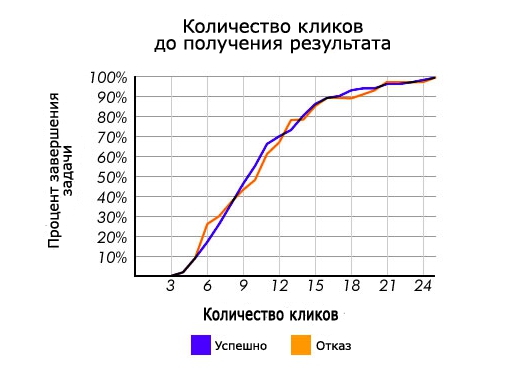 Как называется удобство пользования сайтом. 5f6058cc7d2e2. Как называется удобство пользования сайтом фото. Как называется удобство пользования сайтом-5f6058cc7d2e2. картинка Как называется удобство пользования сайтом. картинка 5f6058cc7d2e2