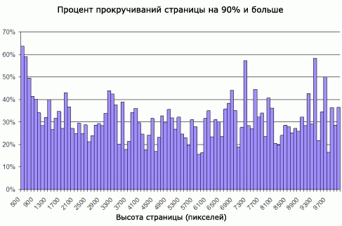 Как называется удобство пользования сайтом. 5f6058cce8369. Как называется удобство пользования сайтом фото. Как называется удобство пользования сайтом-5f6058cce8369. картинка Как называется удобство пользования сайтом. картинка 5f6058cce8369