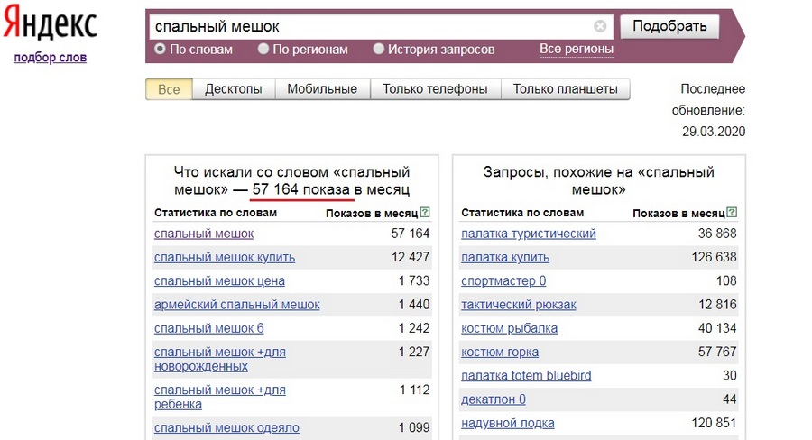 Вордстат популярные запросы. Популярные запросы. Популярные запросы в Яндексе.