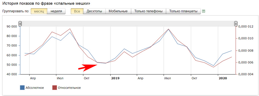 как узнать запросы в яндексе в определенном городе. 5f70aca174bbe. как узнать запросы в яндексе в определенном городе фото. как узнать запросы в яндексе в определенном городе-5f70aca174bbe. картинка как узнать запросы в яндексе в определенном городе. картинка 5f70aca174bbe.